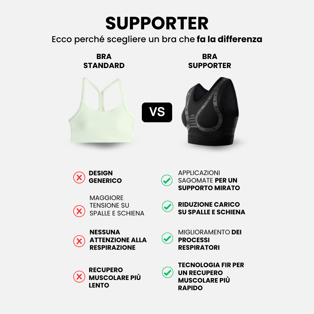 Bra SUPPORTER