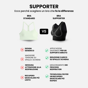 Bra SUPPORTER